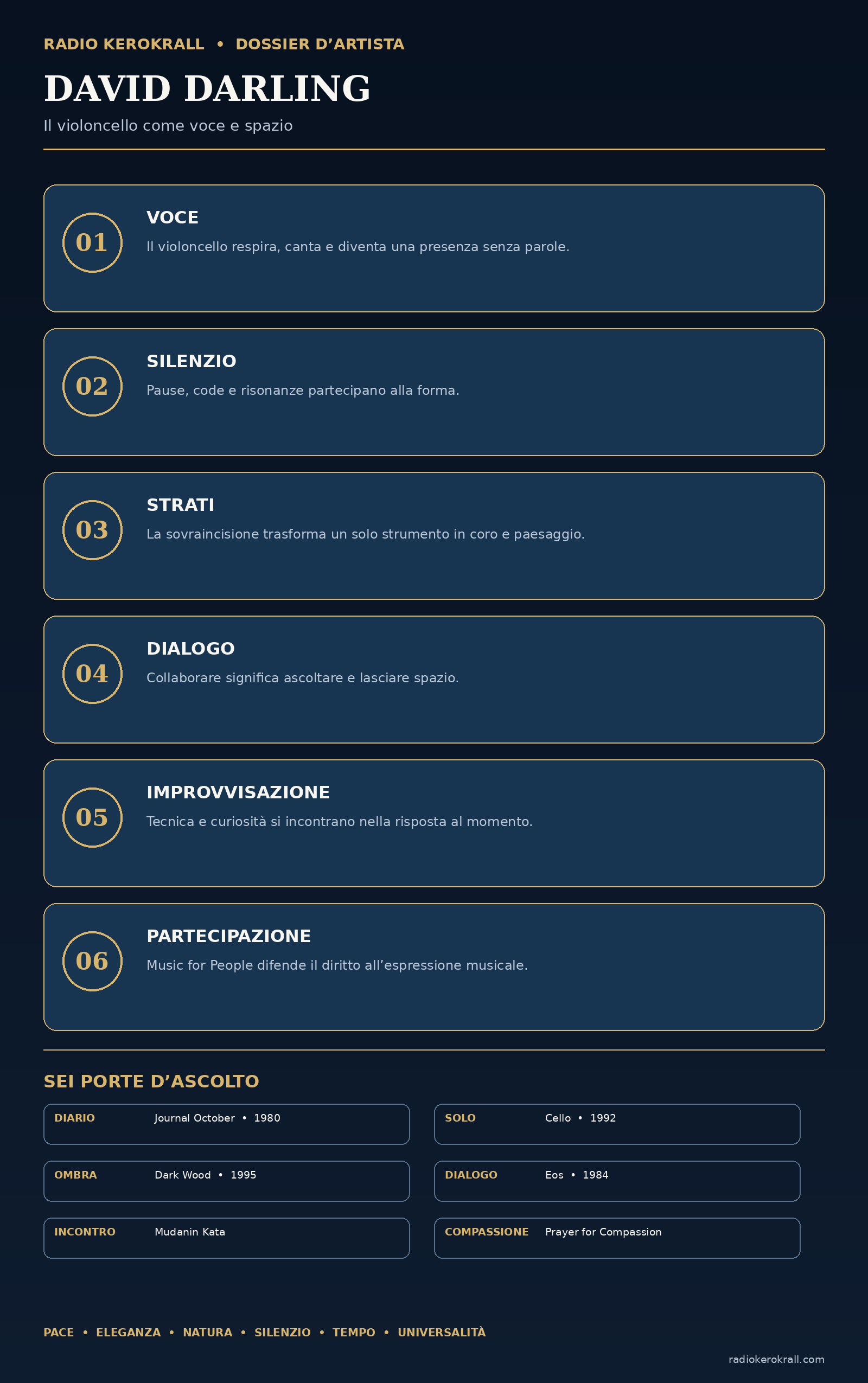 David Darling — infografica editoriale