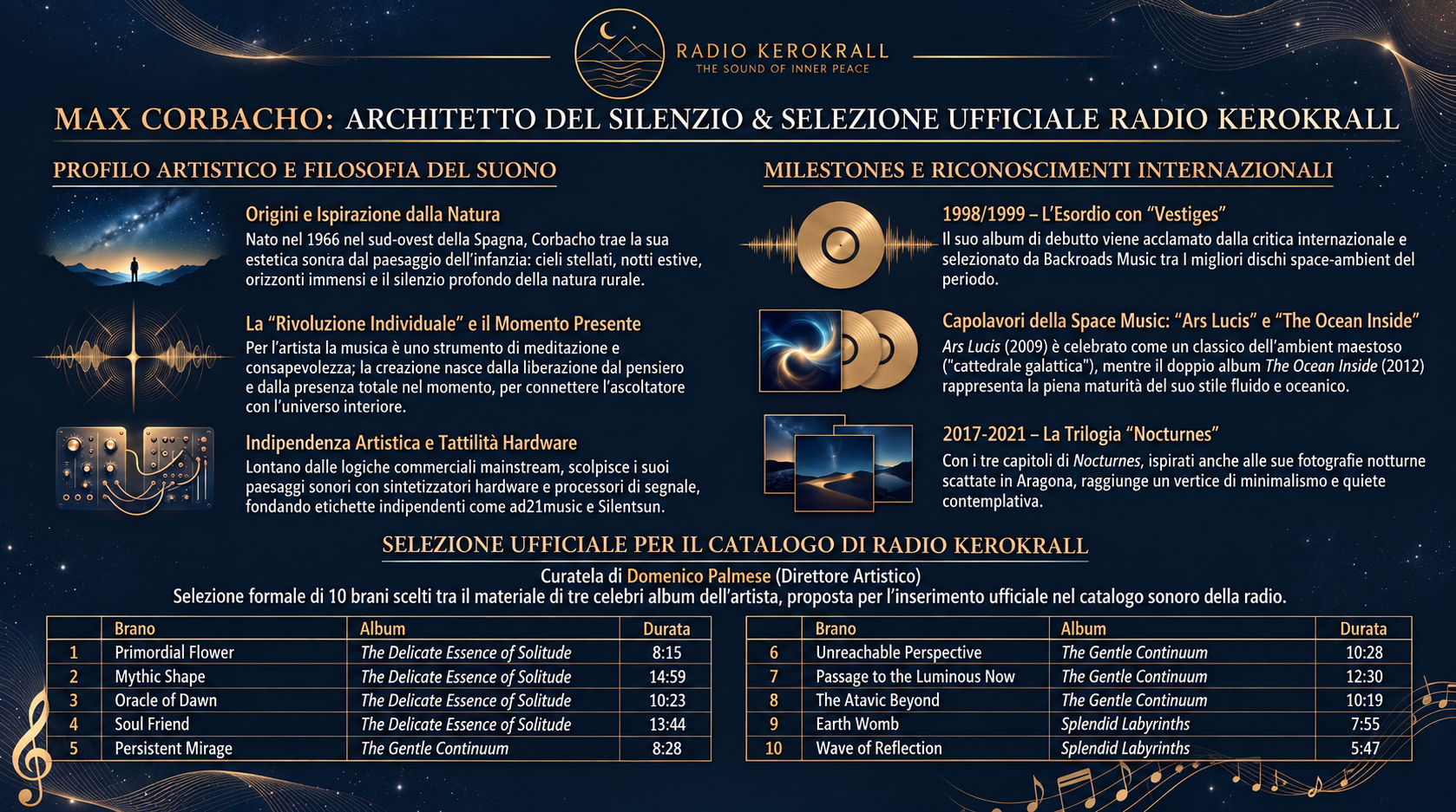 Max Corbacho — infografica Radio Kerokrall
