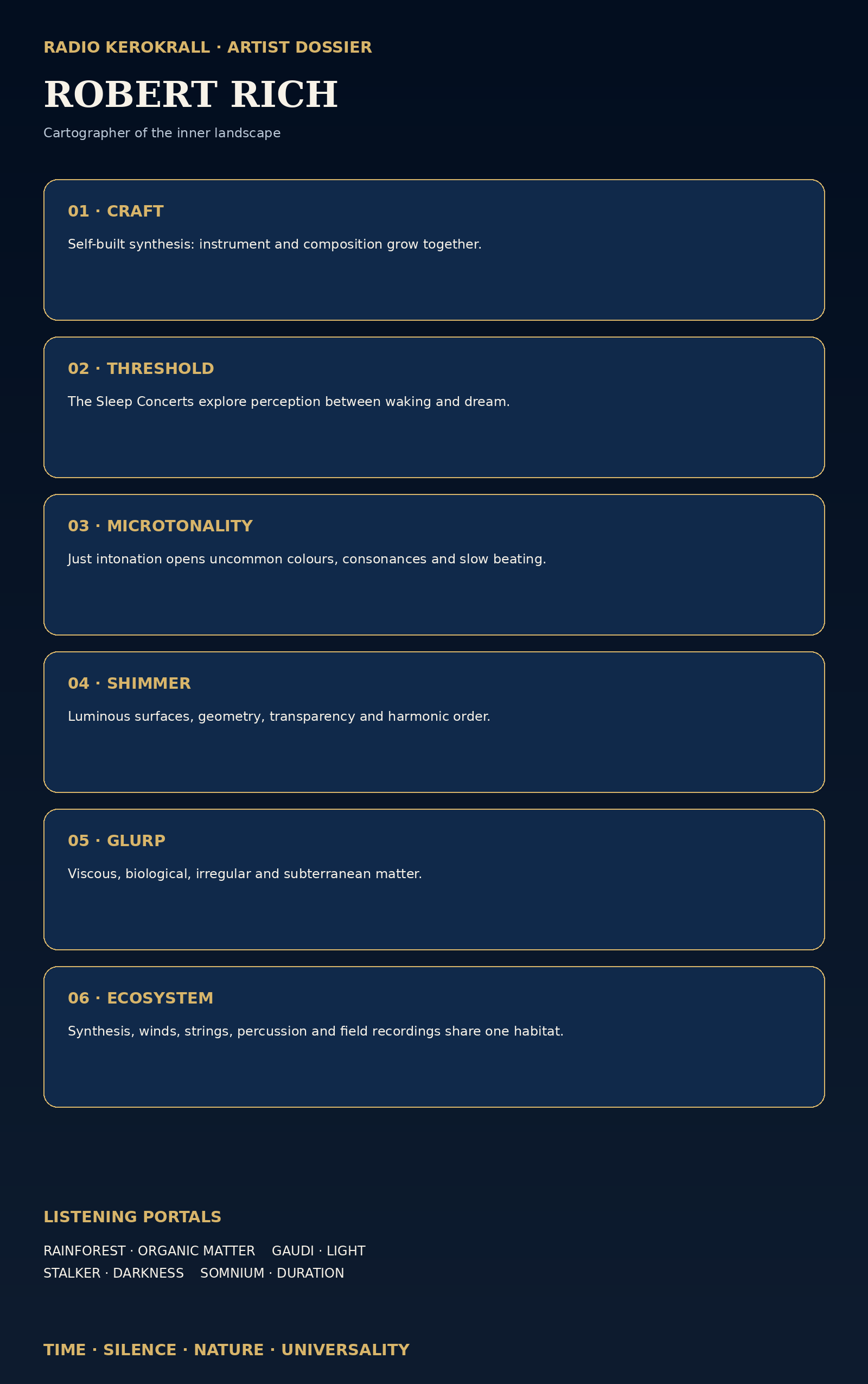 Robert Rich — editorial infographic
