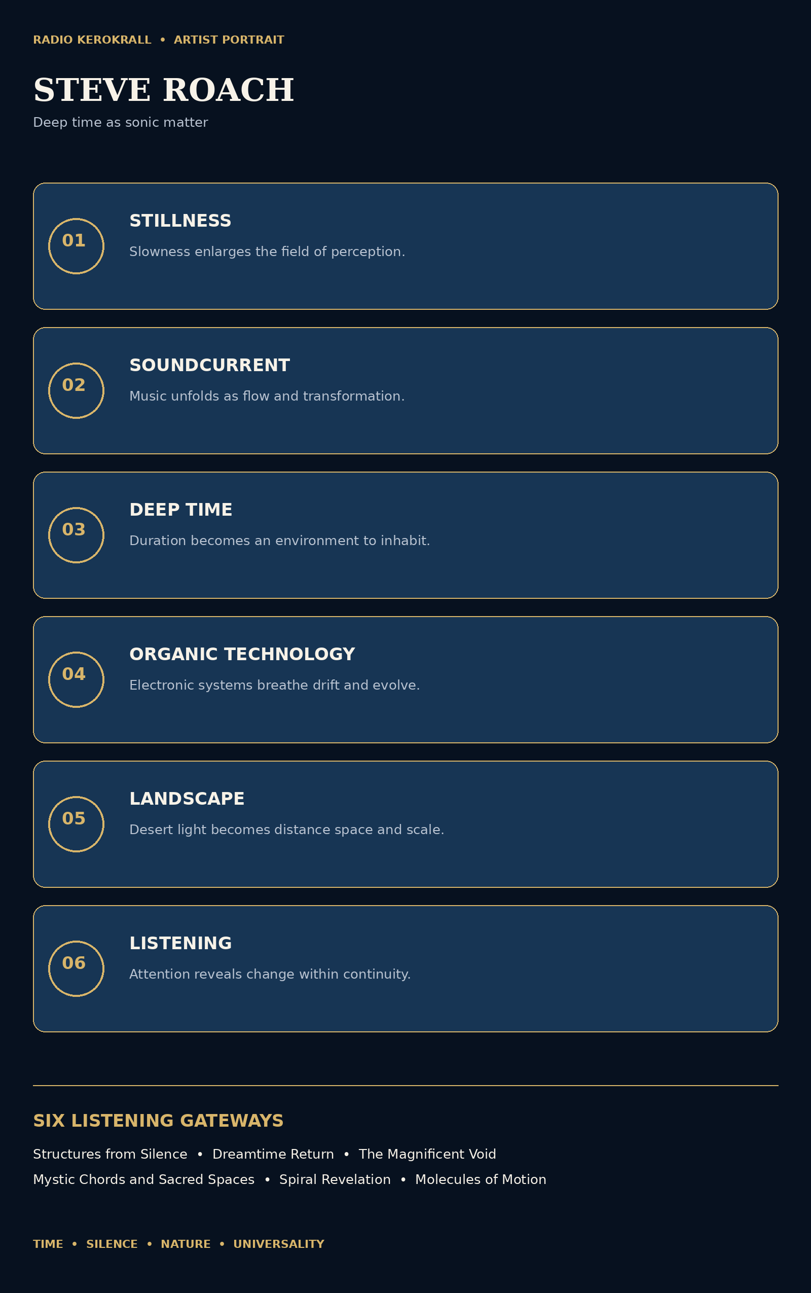 Steve Roach — editorial infographic