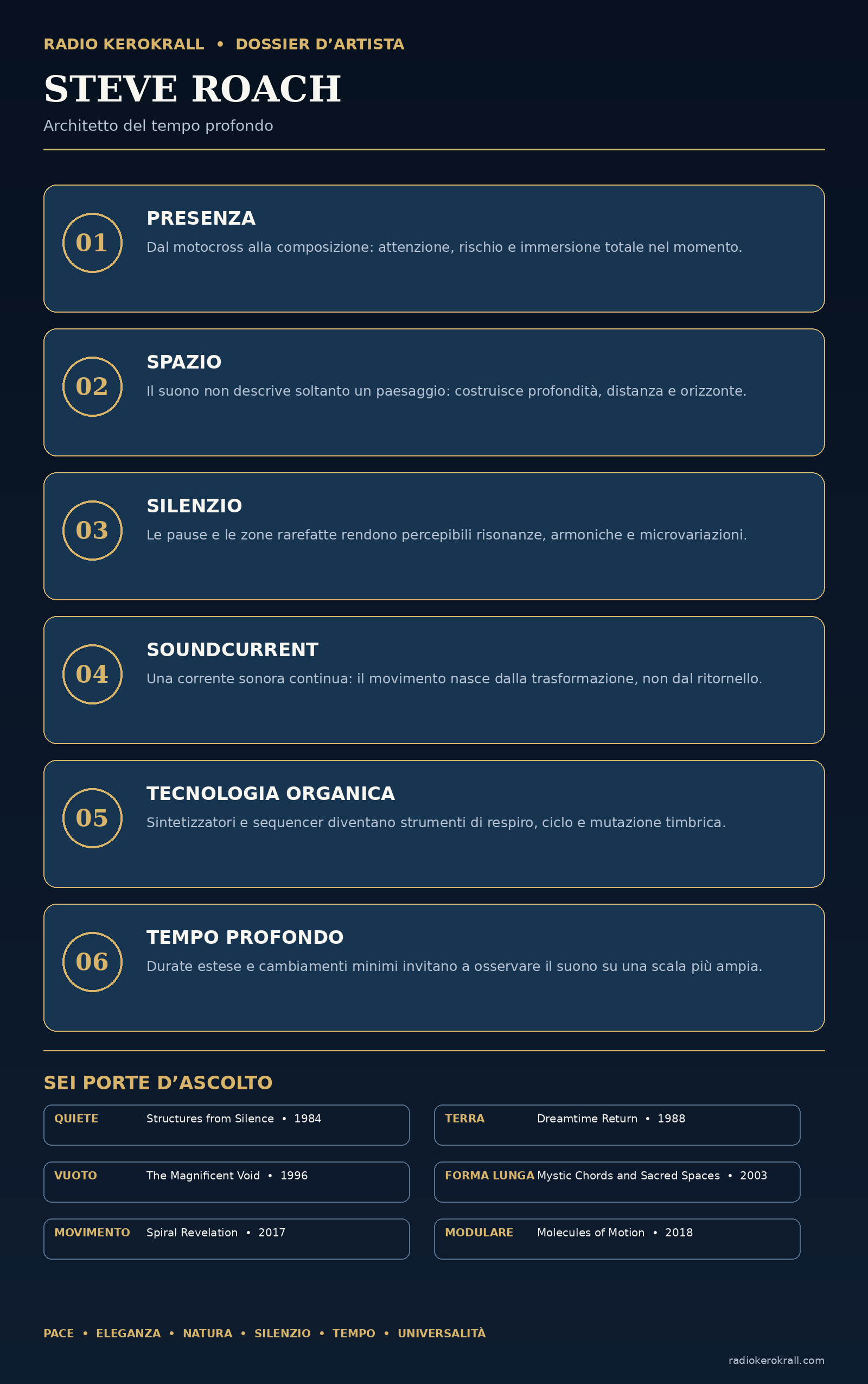 Steve Roach — infografica editoriale